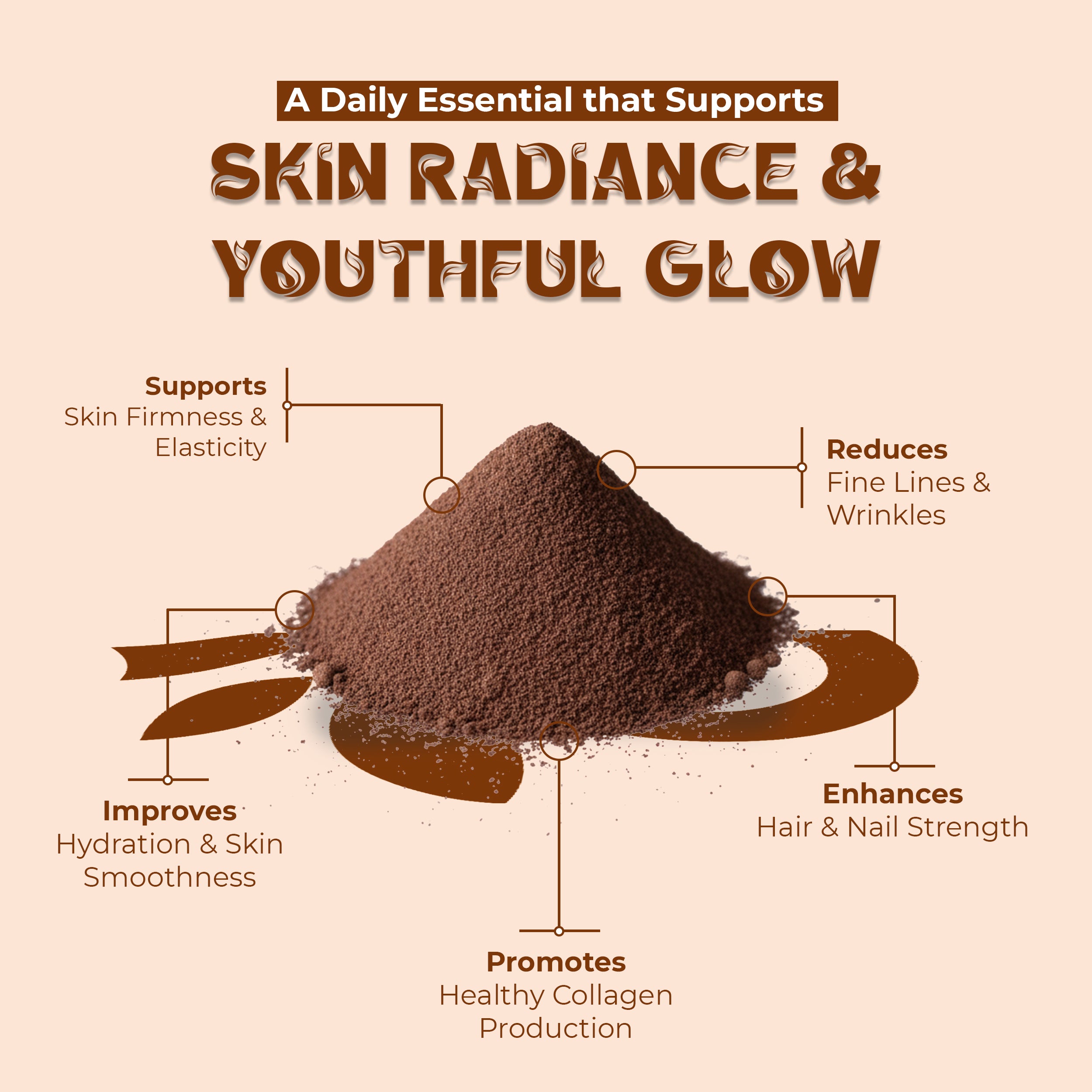 OLLOVITA Plant-Based Collagen Builder Powder 250g – With Biotin, Vitamin C & Selenium | Skin, Hair, Nails & Joint Support | Clean Beauty Nutrition