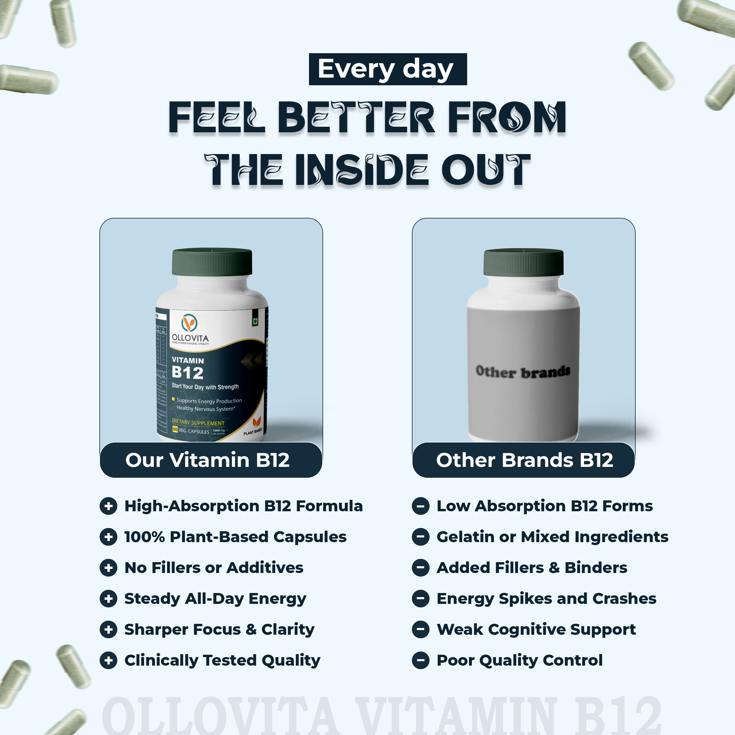 Plant-Based Vitamin B12 1000mg Veg Capsules – Energy, Nerve & Metabolism Support | 60 Capsules (Methylcobalamin)