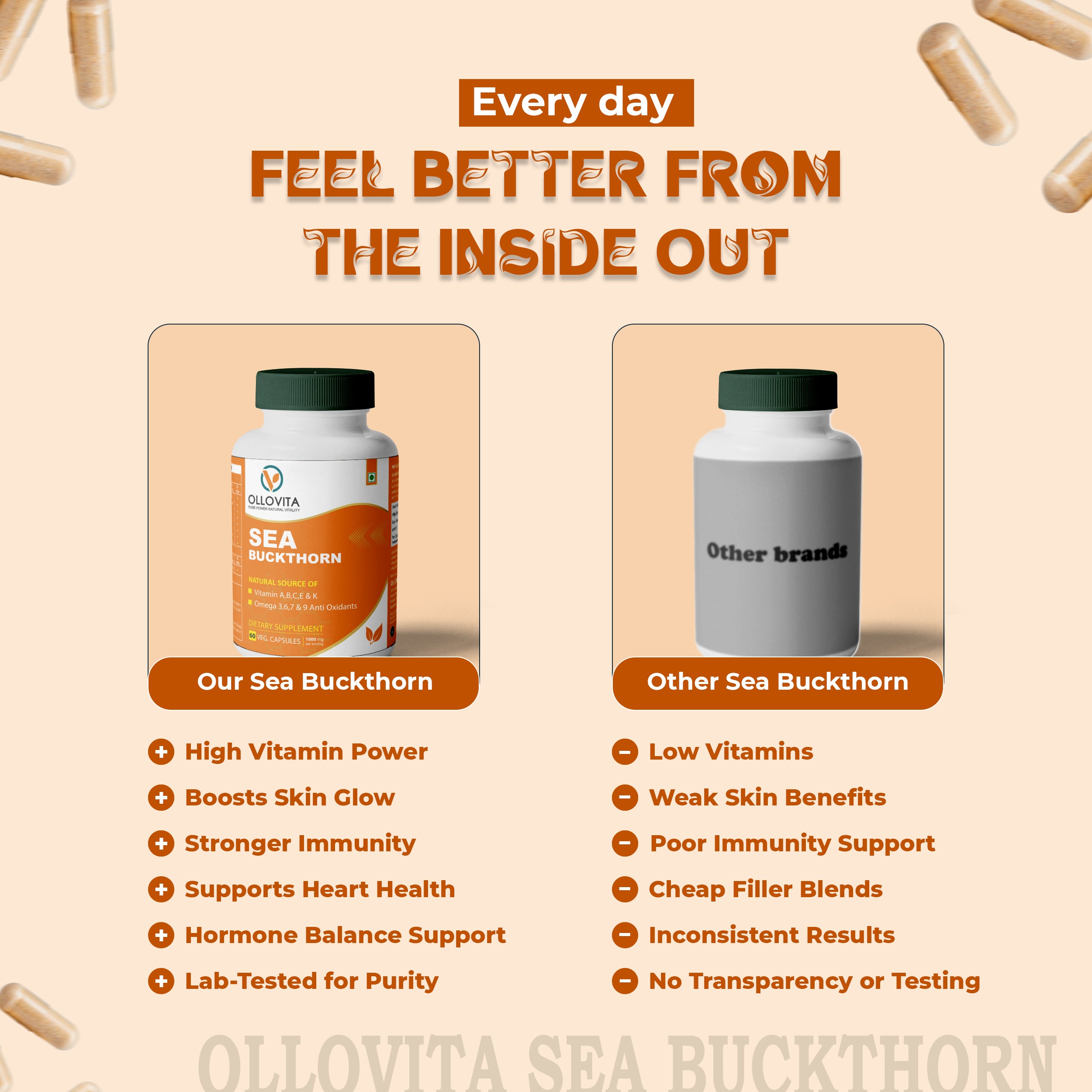 OLLOVITA Plant Based Sea Buckthorn Oil Capsules (1000mg) – Omega 3-6-7-9 | Immunity, Heart, Brain, Joint & Skin Health | 100% Vegan Whole-body Wellness – 60 Capsules