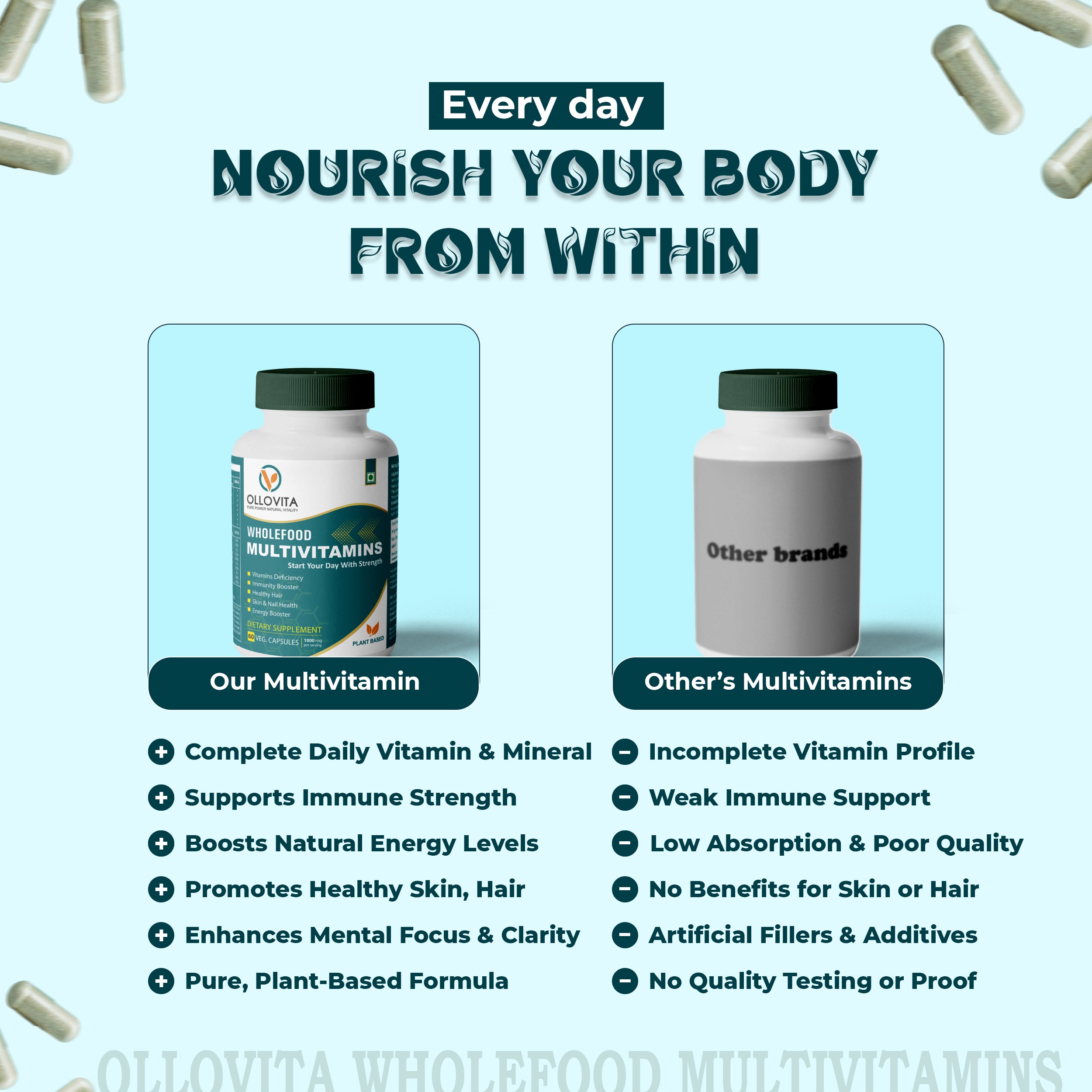 OLLOVITA Plant Based Multivitamin – 60+ Wholefood Ingredients with 24 Essential Vitamins & Minerals | Stamina, Energy, Bone & Joint Support | For Men & Women – 60 Veg Capsules