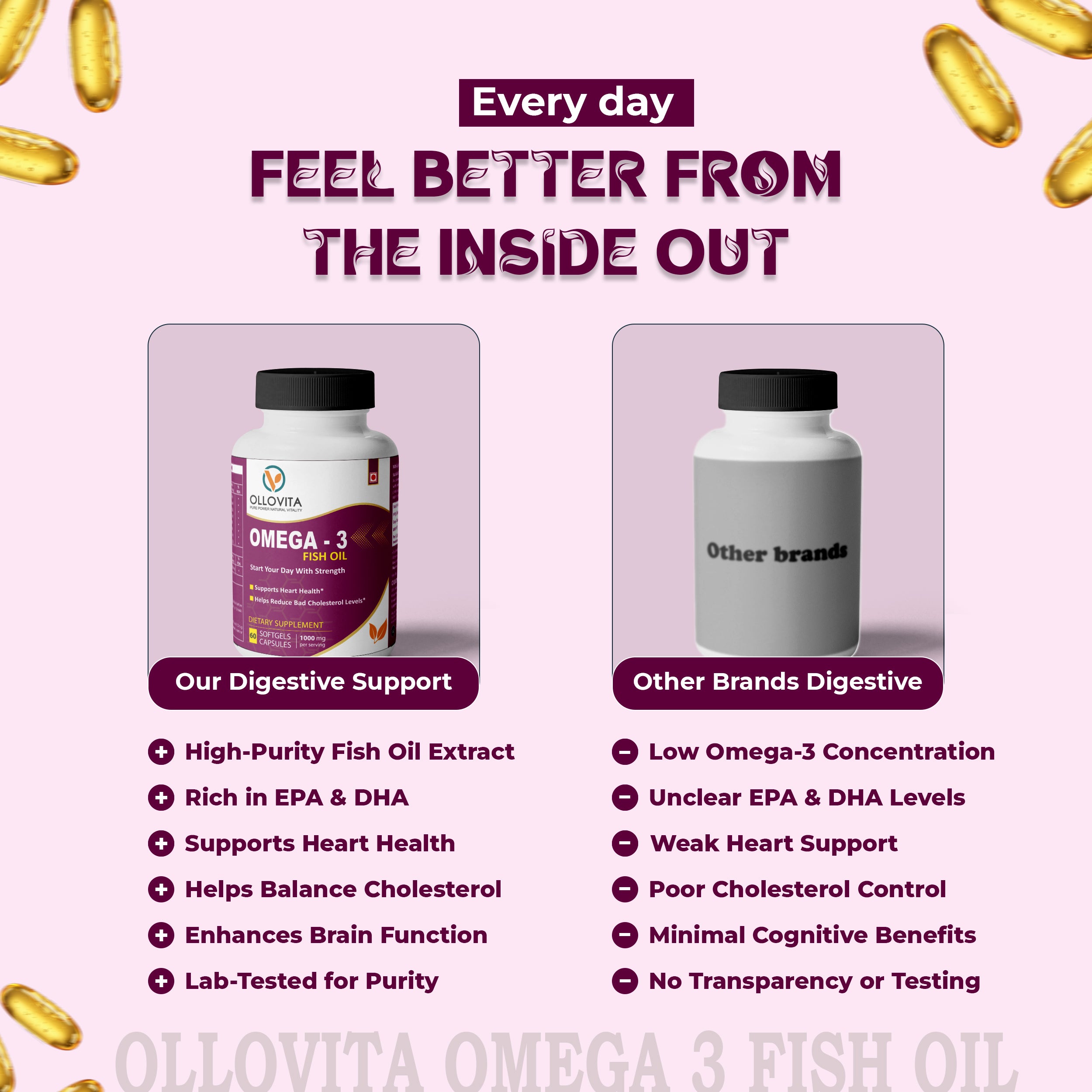 OLLOVITA Omega-3 Fish Oil – 1000mg Softgels for Heart Health, Cholesterol Support & Vitality | EPA & DHA | Cardiovascular Wellness – 60 Softgel Capsules