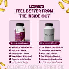 OLLOVITA Omega-3 Fish Oil – 1000mg Softgels for Heart Health, Cholesterol Support & Vitality | EPA & DHA | Cardiovascular Wellness – 60 Softgel Capsules