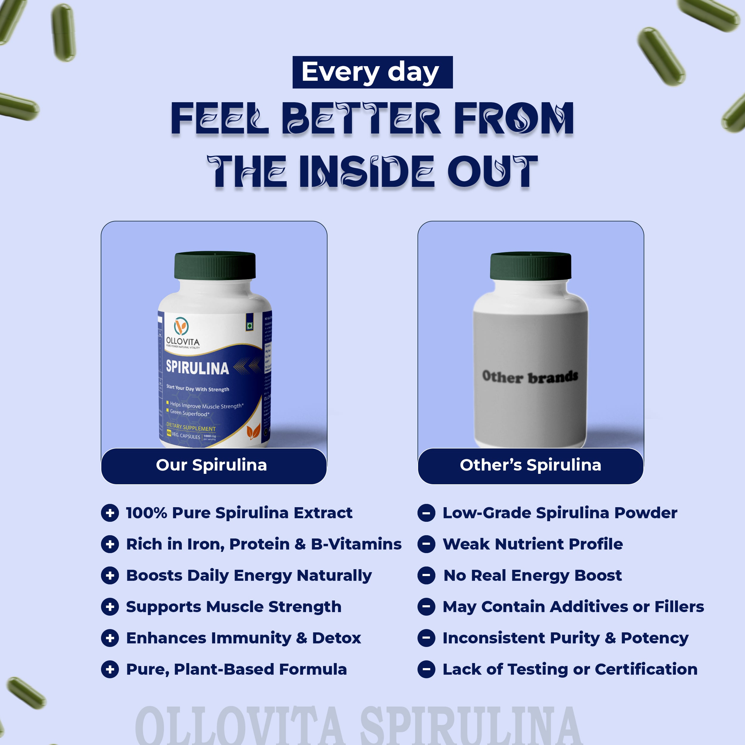 Plant-Based Spirulina 1000mg Veg Capsules – Green Superfood for Immunity, Muscle Strength & Daily Energy | 60 Capsules