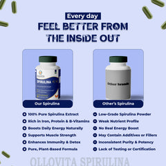 Plant-Based Spirulina 1000mg Veg Capsules – Green Superfood for Immunity, Muscle Strength & Daily Energy | 60 Capsules