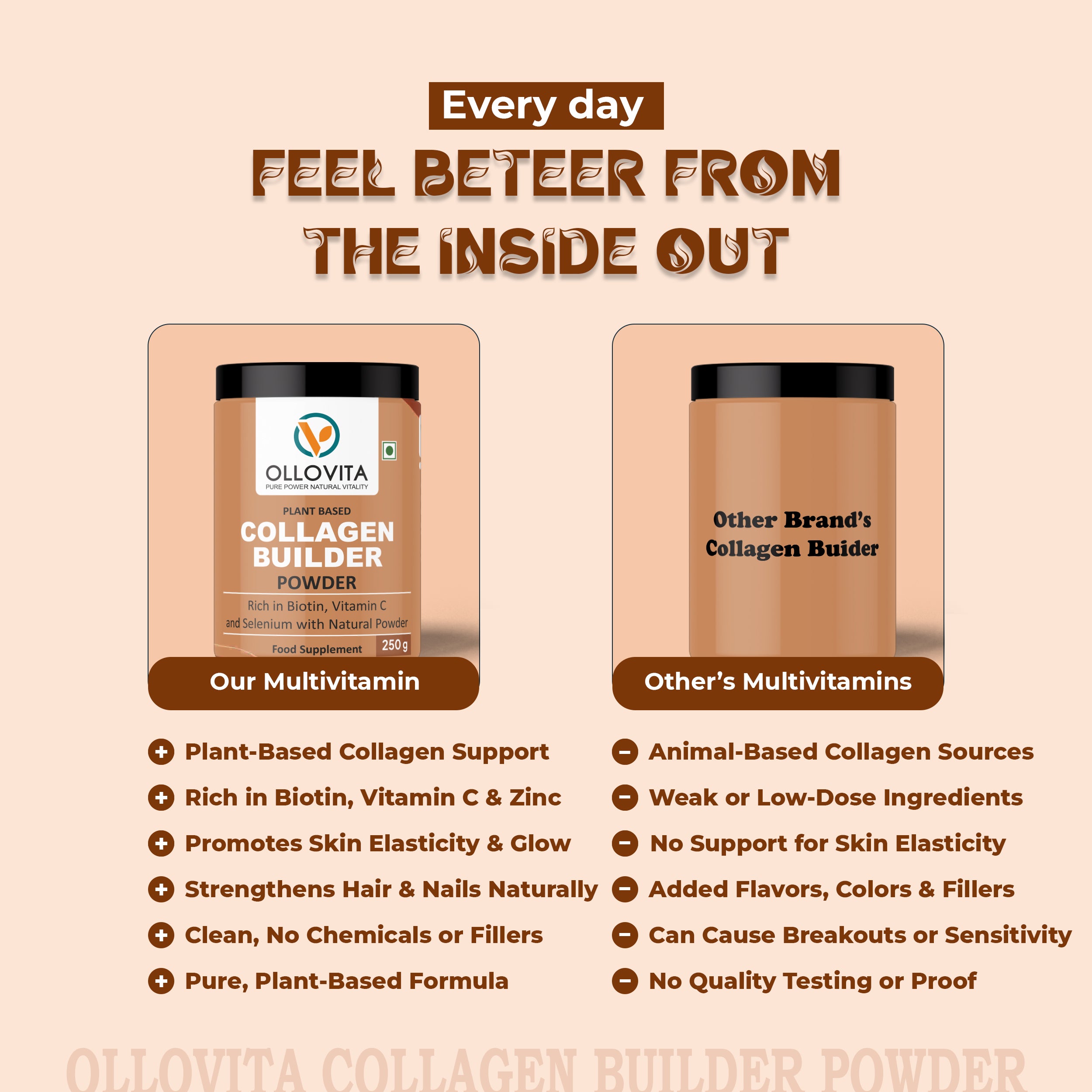 OLLOVITA Plant-Based Collagen Builder Powder 250g – With Biotin, Vitamin C & Selenium | Skin, Hair, Nails & Joint Support | Clean Beauty Nutrition